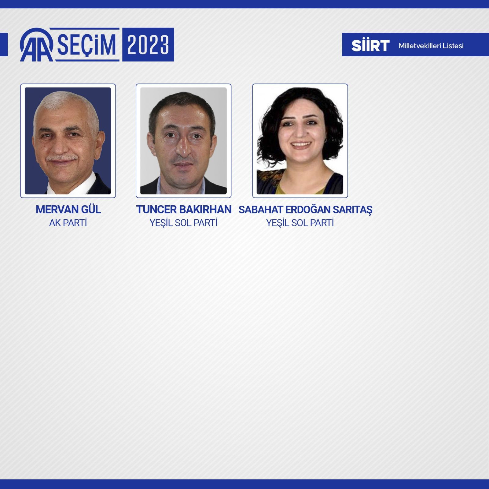 TBMM'de yer alacak 600 milletvekili belli oldu - Resim: 74