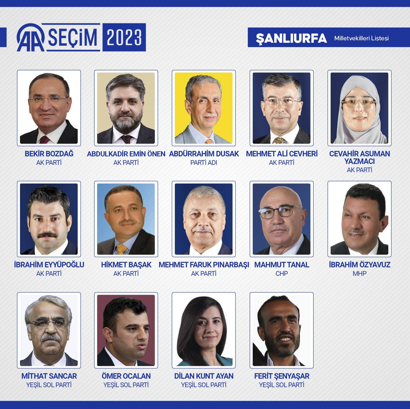 TBMM'de yer alacak 600 milletvekili belli oldu - Resim: 77