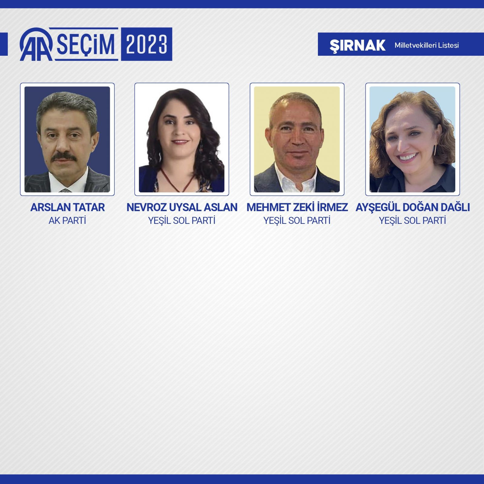 TBMM'de yer alacak 600 milletvekili belli oldu - Resim: 78