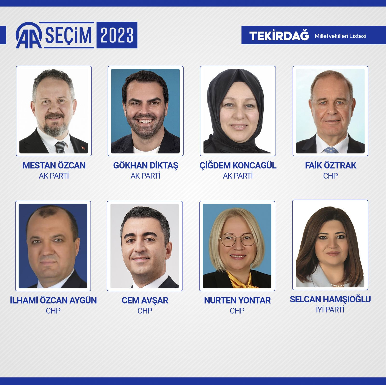 TBMM'de yer alacak 600 milletvekili belli oldu - Resim: 79
