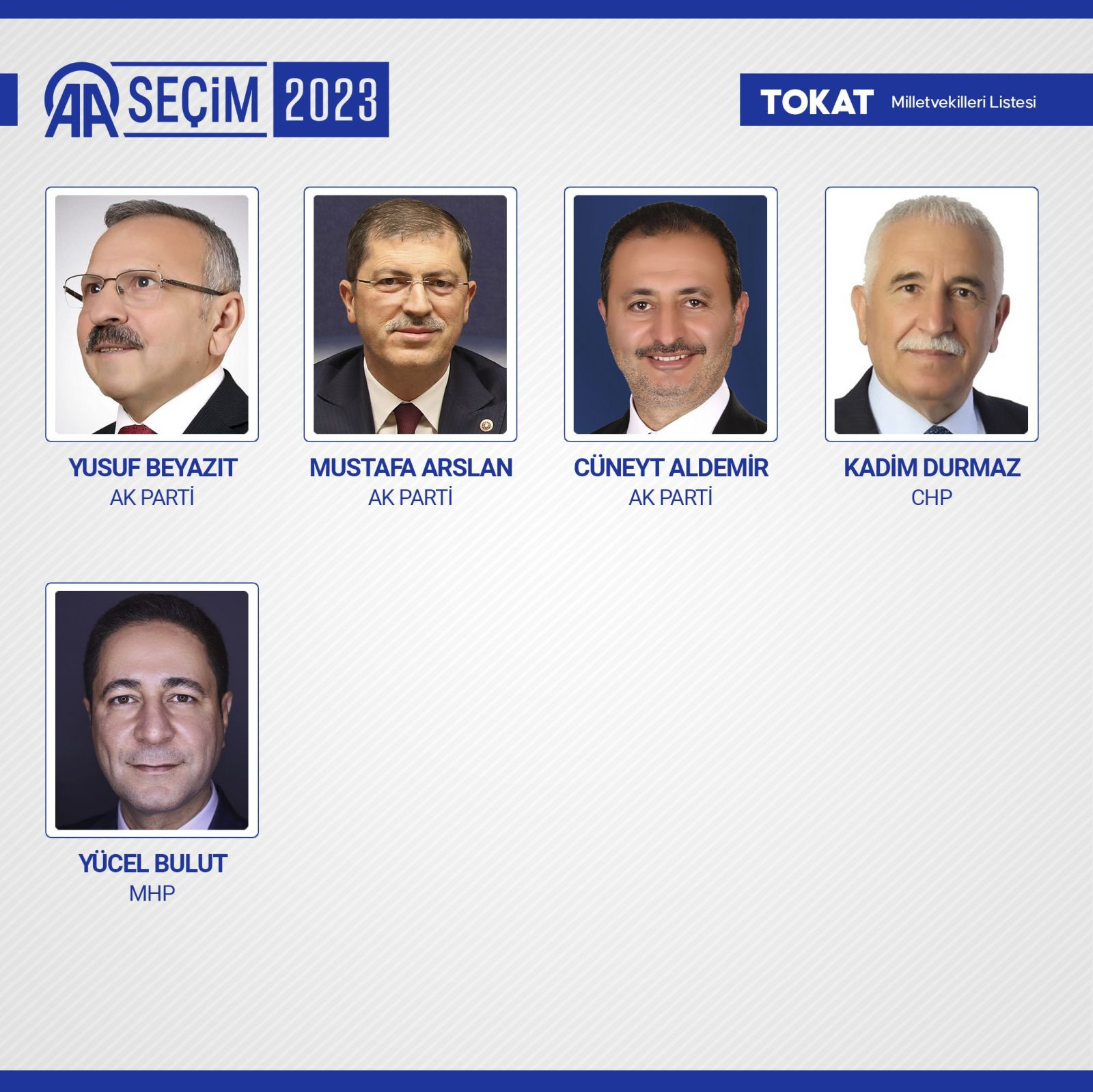 TBMM'de yer alacak 600 milletvekili belli oldu - Resim: 80