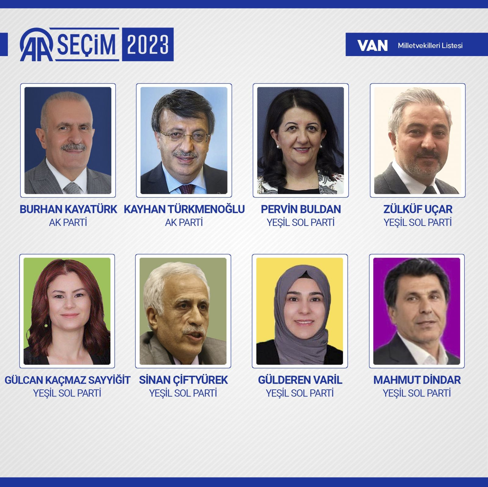 TBMM'de yer alacak 600 milletvekili belli oldu - Resim: 84