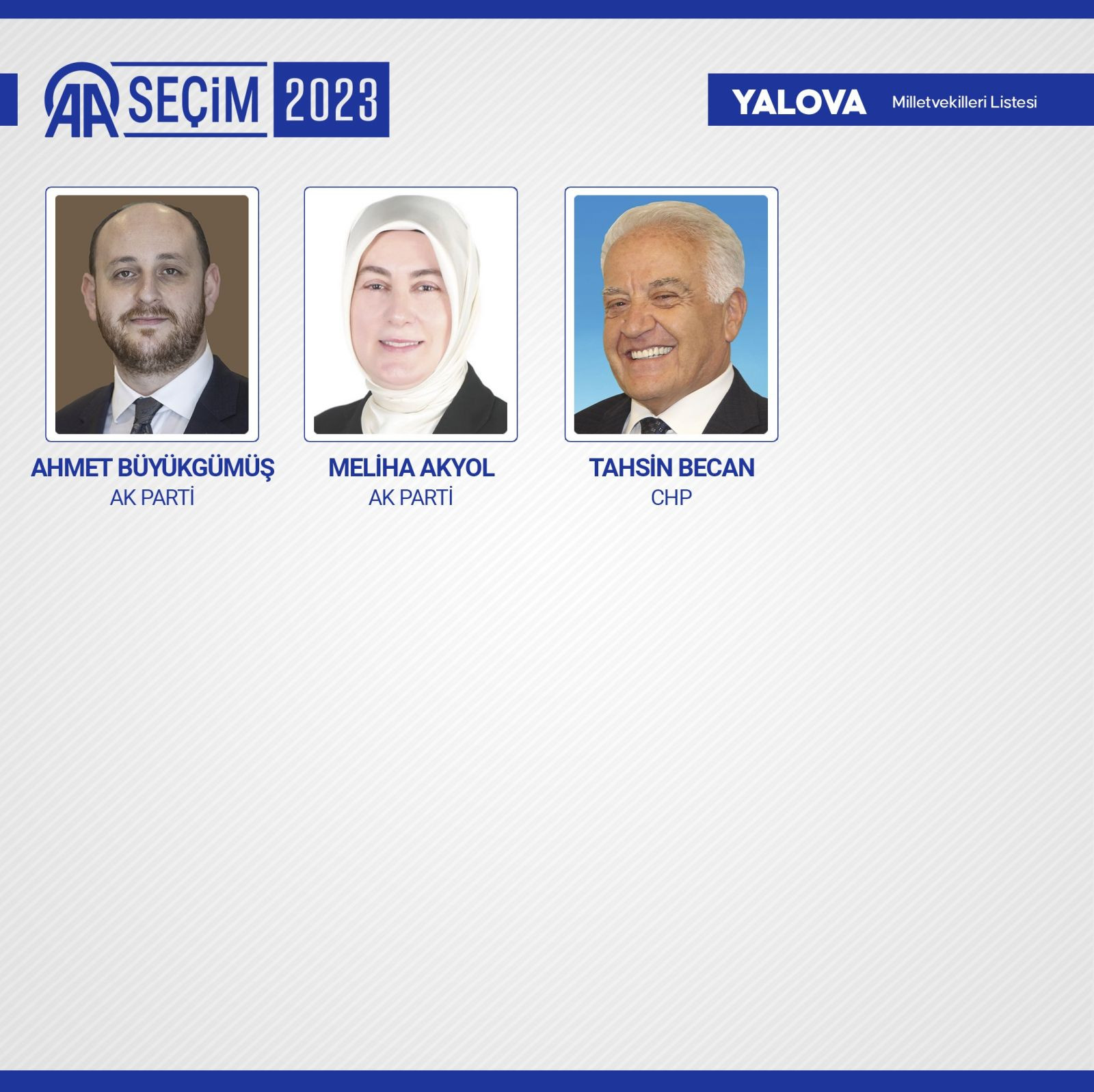 TBMM'de yer alacak 600 milletvekili belli oldu - Resim: 85