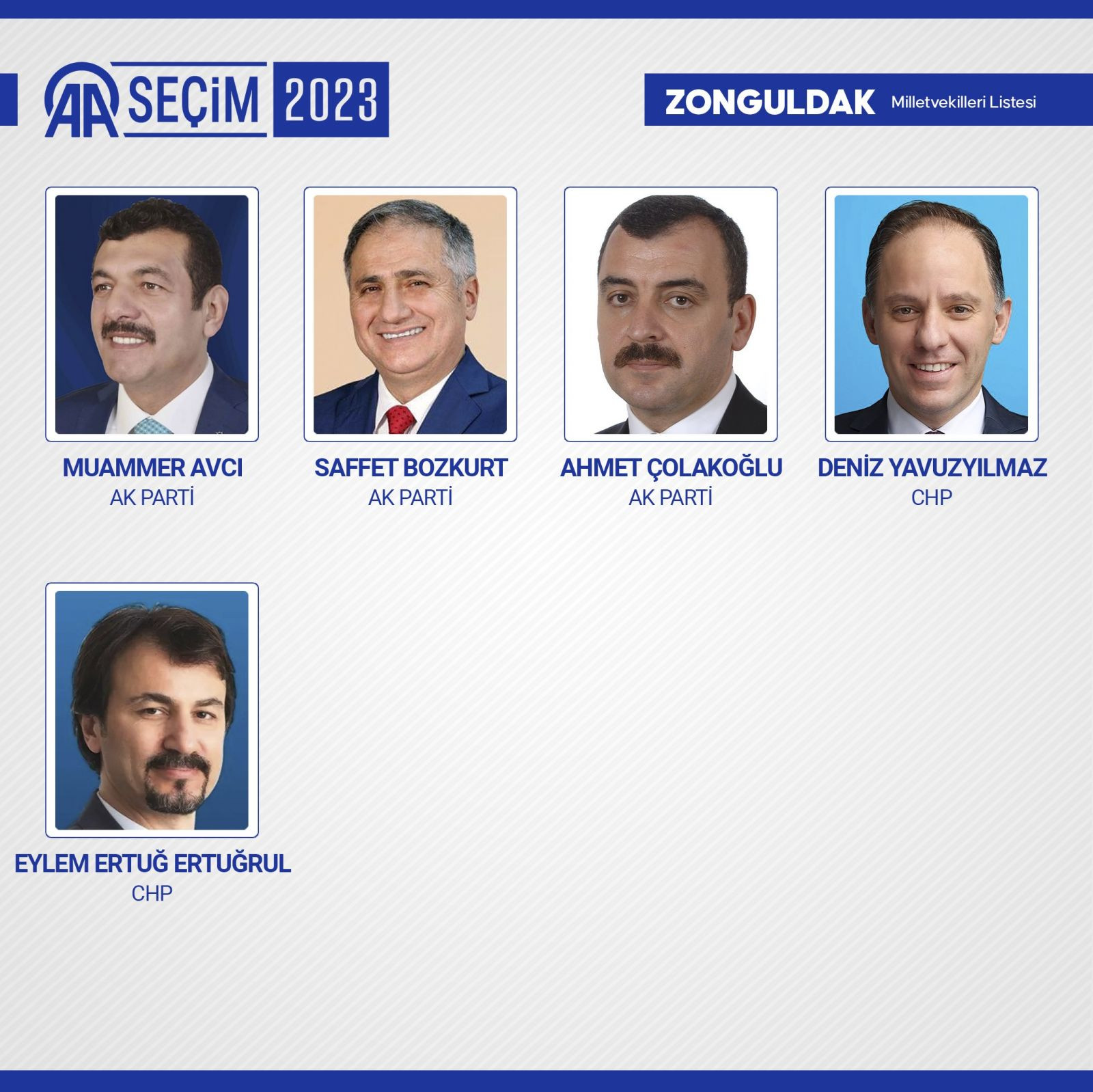 TBMM'de yer alacak 600 milletvekili belli oldu - Resim: 87