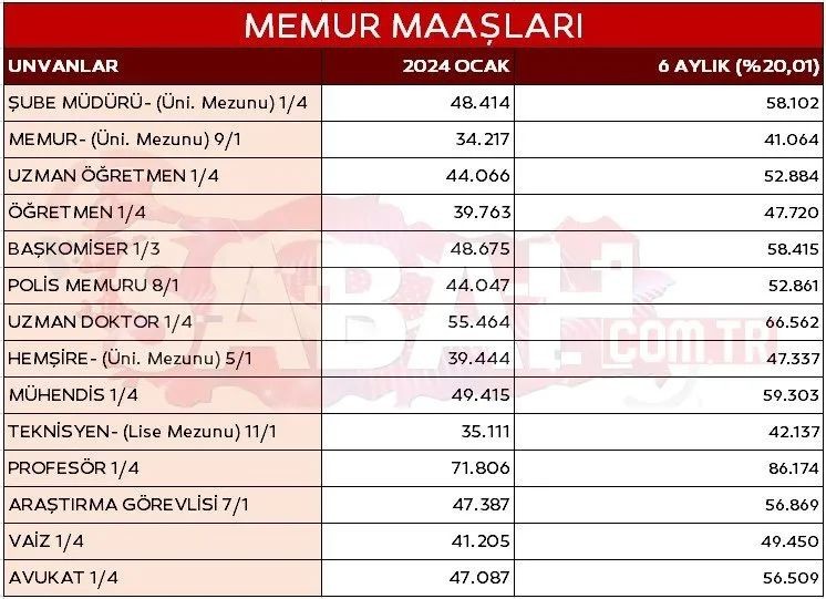 Emekli kök maaş zammı, 3 düzenleme yapılacak 2 Yeni oran açıklandı! 3 düzenleme geliyor: Emekli kök maaş zammı, memur maaş zammı ve en düşük emekli maaşı... - Resim: 11