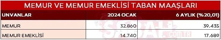 Emekli kök maaş zammı, 3 düzenleme yapılacak 1 Yeni oran açıklandı! 3 düzenleme geliyor: Emekli kök maaş zammı, memur maaş zammı ve en düşük emekli maaşı... - Resim: 10