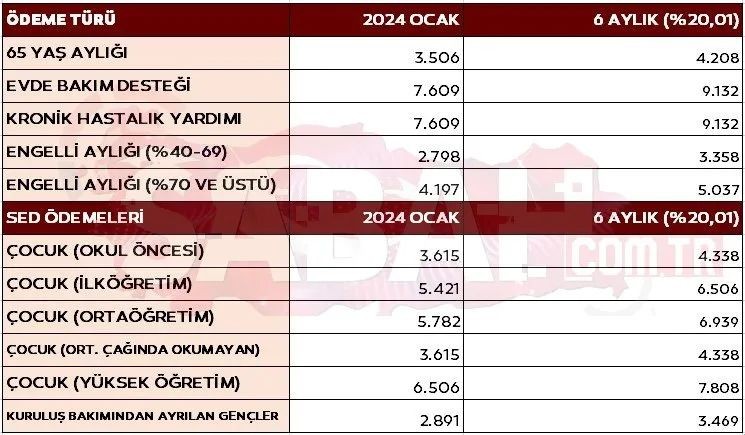 Emekli kök maaş zammı, 3 düzenleme yapılacak 4 Yeni oran açıklandı! 3 düzenleme geliyor: Emekli kök maaş zammı, memur maaş zammı ve en düşük emekli maaşı... - Resim: 13