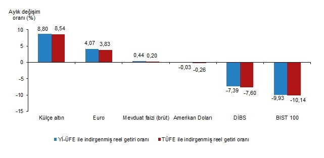 Nisan ayında en çok külçe altın kazandırdı - Resim : 1