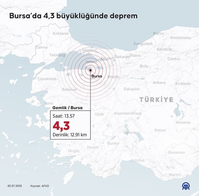 Bursa'da 4,3 büyüklüğünde deprem! İstanbul dahil çevre illerden de hissedildi - Resim : 1
