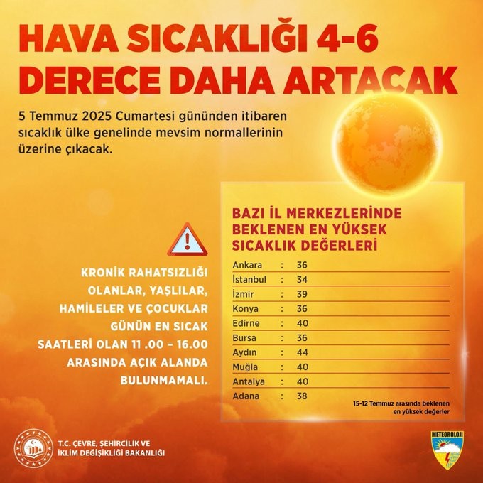 Bakan Kurum'dan 5-12 Temmuz uyarısı: Daha tedbirli olun! - Resim : 1