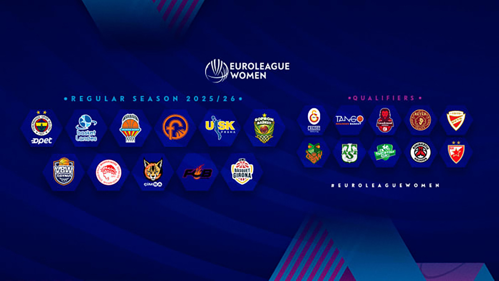 Kadınlar Euroleague’de mücadele edecek Türk takımları belli oldu