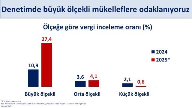 Bakan Şimşek'ten vergi denetimi paylaşımı - Resim : 1