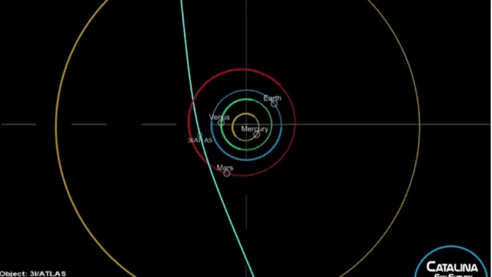 Harvard'lı bilim insanından Güneş Sistemi'ne doğru gelen 3I/ATLAS gök cismi için dehşete düşüren iddia