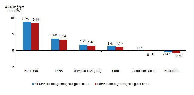 Borsa Estambul ganó más en julio - Imagen: 1