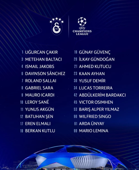 Galatasaray'ın Şampiyonlar Ligi kadrosu açıklandı - Resim : 1