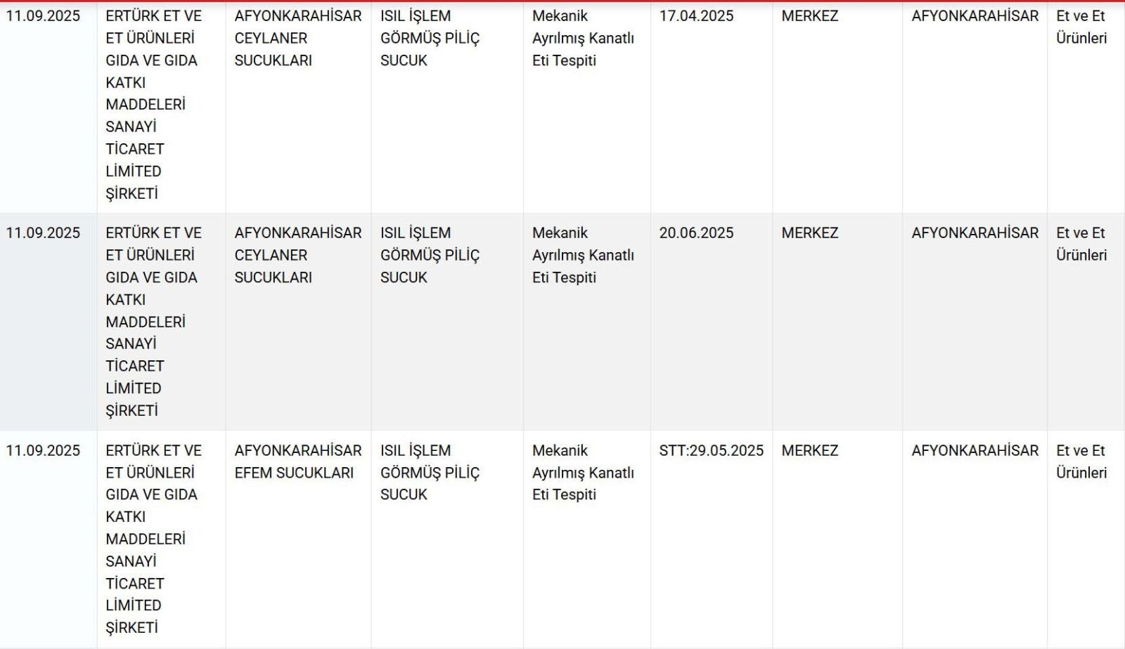Mide bulandıran liste... 12 sucuk, 3 peynir, 2 bal hileli çıktı - Resim: 4