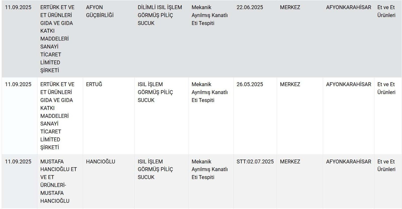 Mide bulandıran liste... 12 sucuk, 3 peynir, 2 bal hileli çıktı - Resim: 5