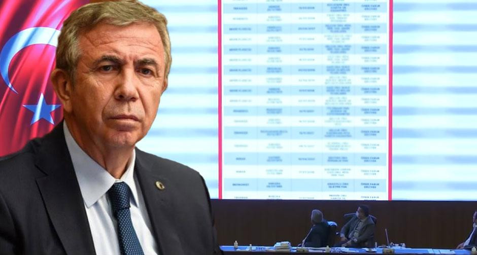 mansur yavas torpille belediyeye ise girdigini iddia ettigi kisilerin listesini dev ekranda yayinladi